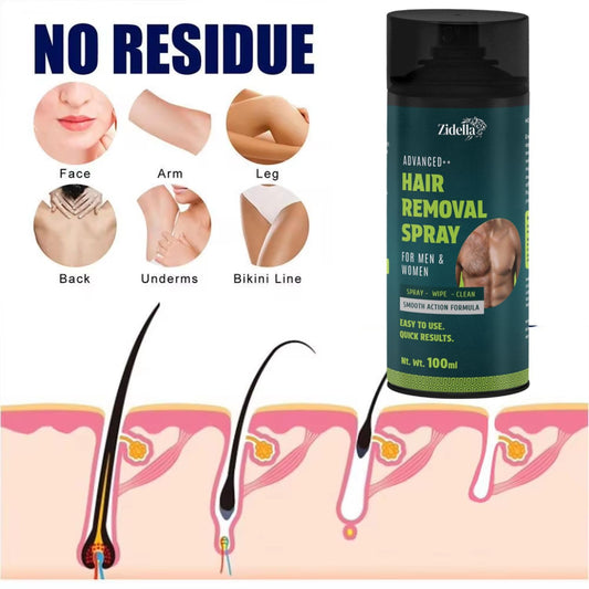 Never Grow Hair Serum – Smooth Skin Formula
